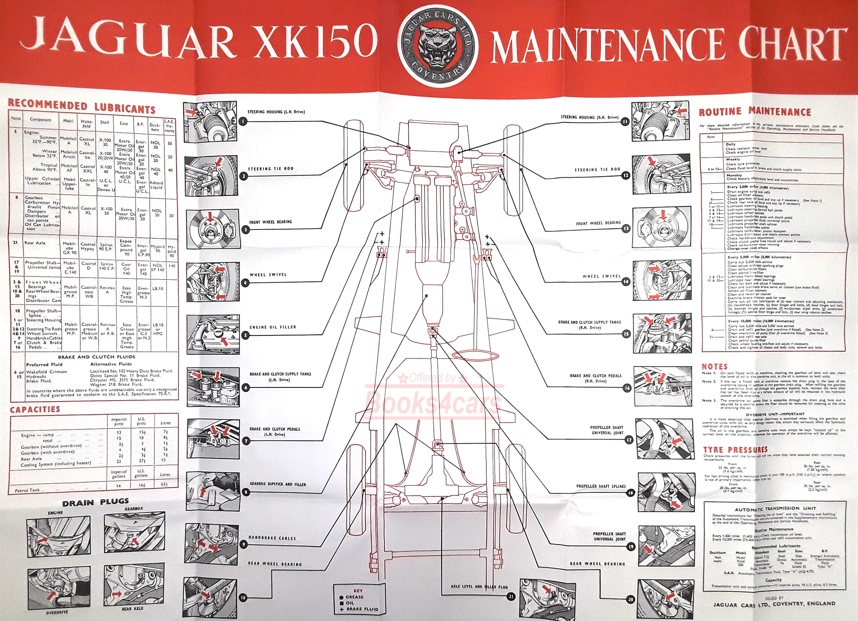 57-61 XK150 Large Maintenance Wall Chart